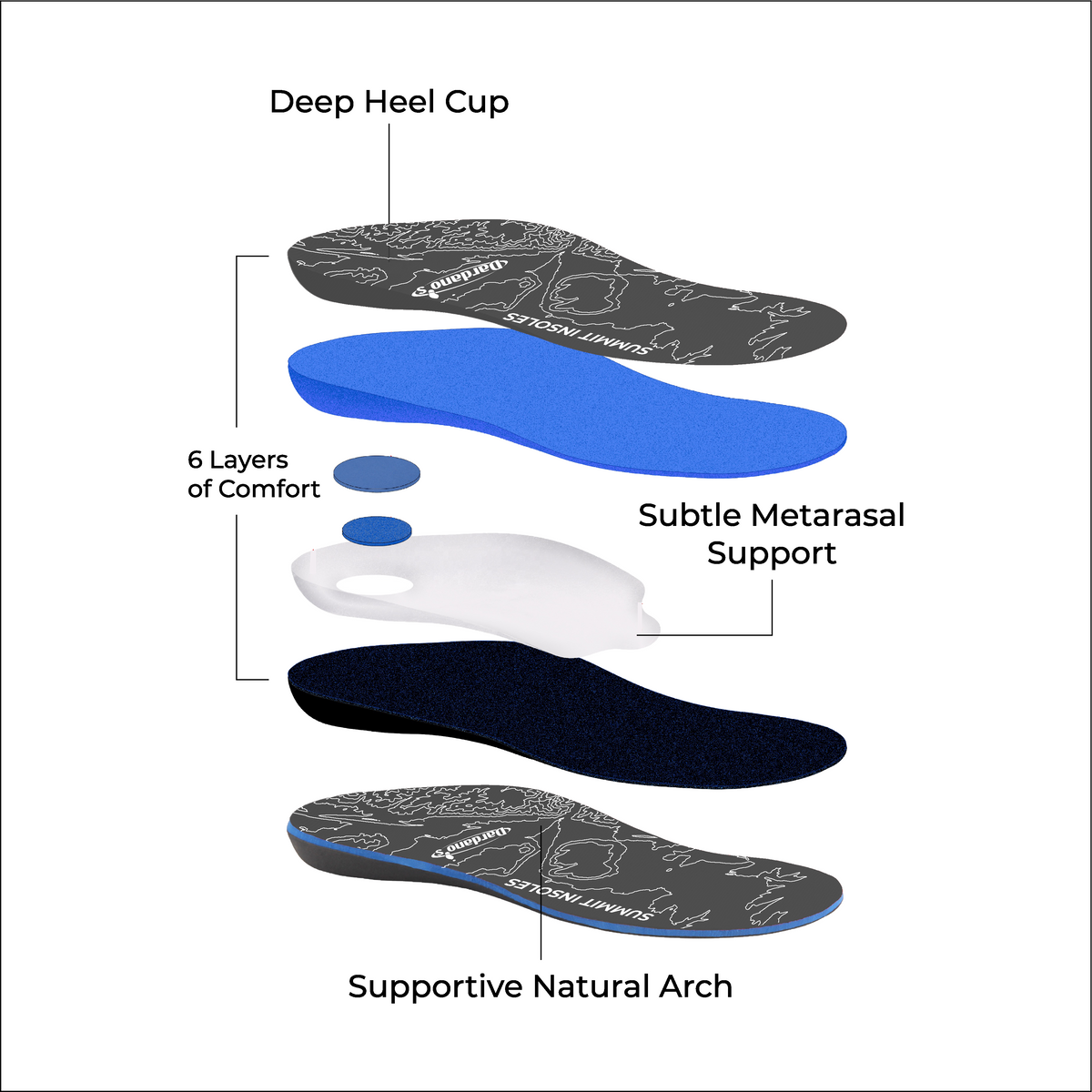 Dardano's - Summit Insoles