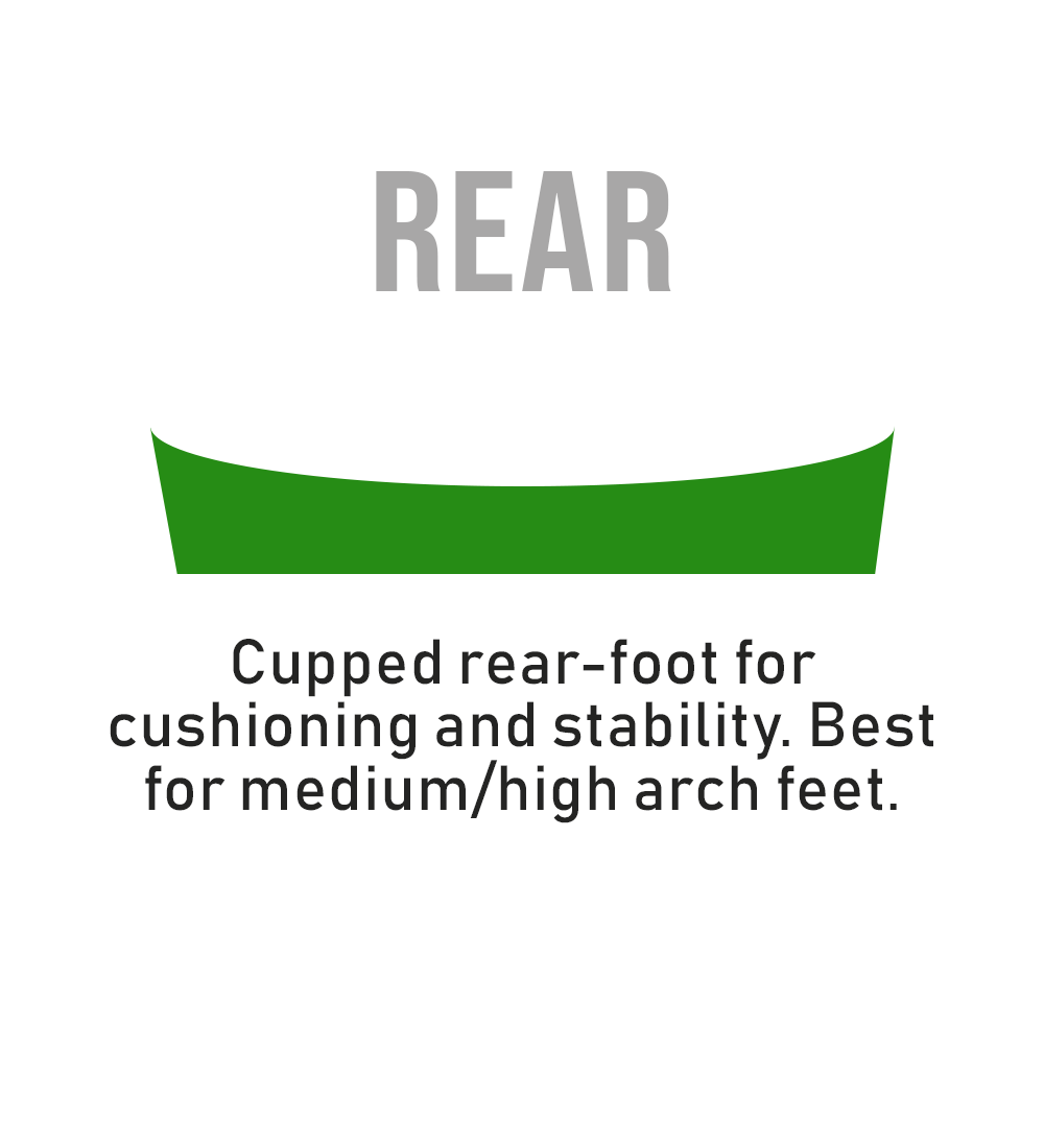 Aetrex - Fashion Orthotics