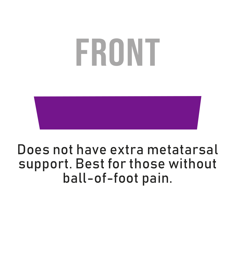 Aetrex - Fashion Orthotics